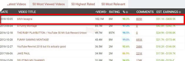 Tseries Diss Track của PewDiePie đạt 100 triệu lượt view - Ảnh 3.