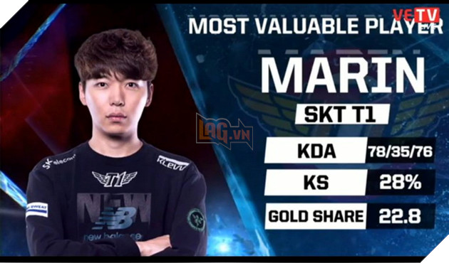 marin giải nghệ lmht chỉ số năm 2015