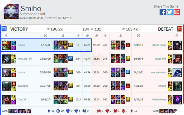 Thống kê LMHT: Đã có hơn 11 tỷ điểm hạ gục trong suốt năm 2018 vừa qua 4