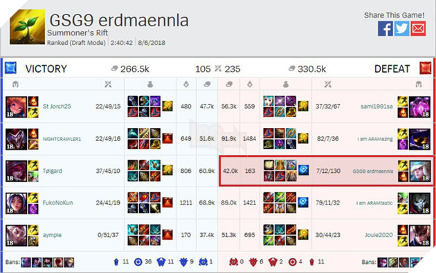 Thống kê LMHT: Đã có hơn 11 tỷ điểm hạ gục trong suốt năm 2018 vừa qua 5