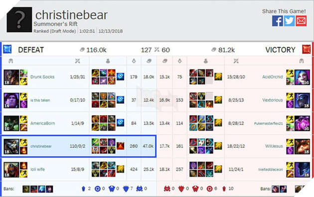 Thống kê LMHT: Đã có hơn 11 tỷ điểm hạ gục trong suốt năm 2018 vừa qua 6