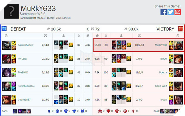 Thống kê LMHT: Đã có hơn 11 tỷ điểm hạ gục trong suốt năm 2018 vừa qua 8