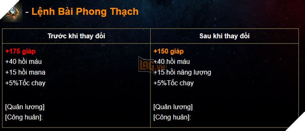 Liên Quân Mobile: Chi tiết bản cập nhật Tết 2019 - Xuân đoàn kết Cùng chiến hết Tết 36