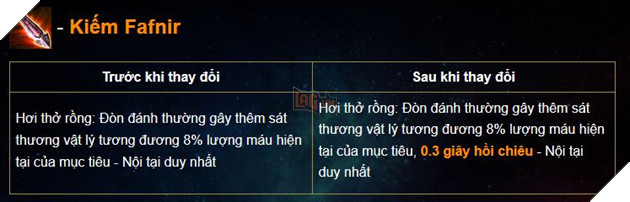 Liên Quân Mobile: Chi tiết bản cập nhật Tết 2019 - Xuân đoàn kết Cùng chiến hết Tết 26