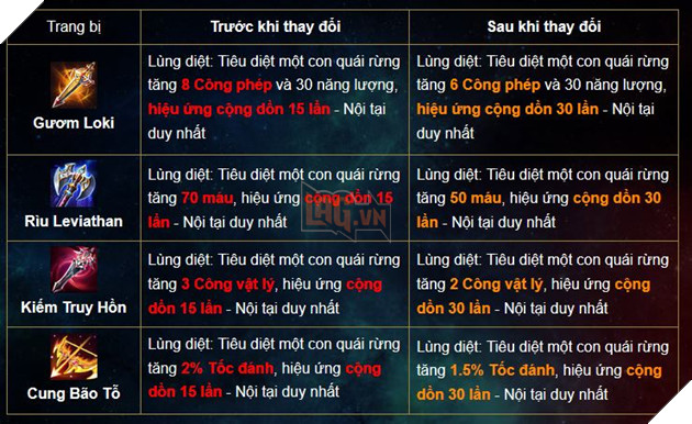 Liên Quân Mobile: Chi tiết bản cập nhật Tết 2019 - Xuân đoàn kết Cùng chiến hết Tết 28