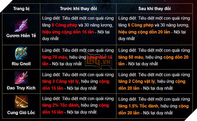 Liên Quân Mobile: Chi tiết bản cập nhật Tết 2019 - Xuân đoàn kết Cùng chiến hết Tết 29