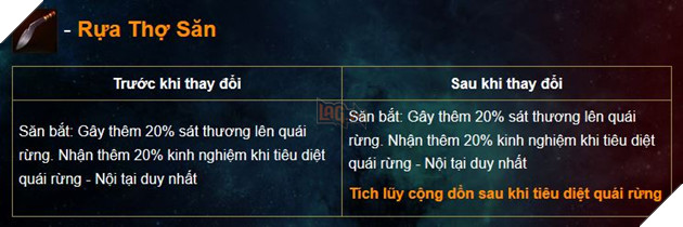 Liên Quân Mobile: Chi tiết bản cập nhật Tết 2019 - Xuân đoàn kết Cùng chiến hết Tết 27