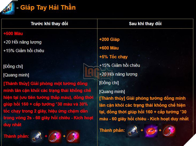 Liên Quân Mobile: Chi tiết bản cập nhật Tết 2019 - Xuân đoàn kết Cùng chiến hết Tết 32