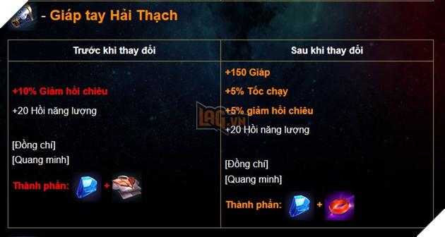 Liên Quân Mobile: Chi tiết bản cập nhật Tết 2019 - Xuân đoàn kết Cùng chiến hết Tết 33