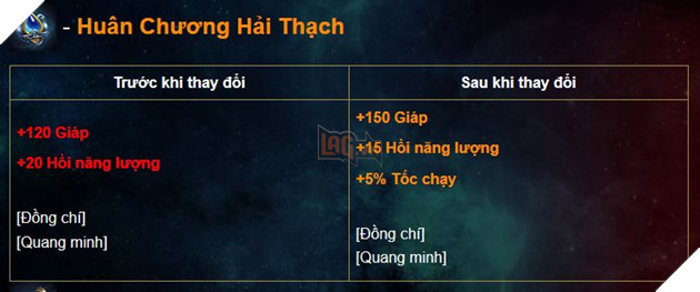 Liên Quân Mobile: Chi tiết bản cập nhật Tết 2019 - Xuân đoàn kết Cùng chiến hết Tết 34
