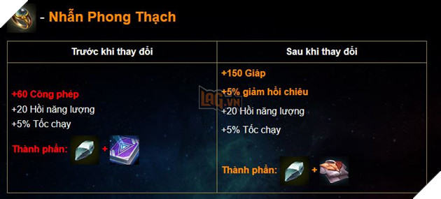 Liên Quân Mobile: Chi tiết bản cập nhật Tết 2019 - Xuân đoàn kết Cùng chiến hết Tết 35