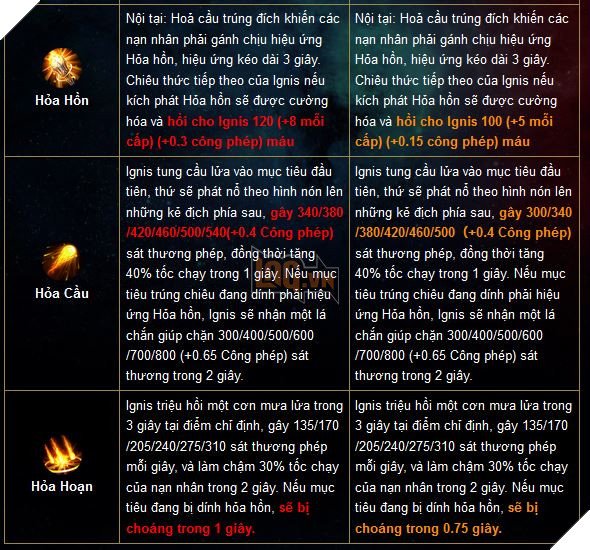 Liên Quân Mobile: Chi tiết bản cập nhật Tết 2019 - Xuân đoàn kết Cùng chiến hết Tết 11