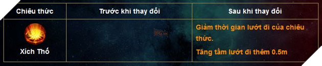 Liên Quân Mobile: Chi tiết bản cập nhật Tết 2019 - Xuân đoàn kết Cùng chiến hết Tết 13