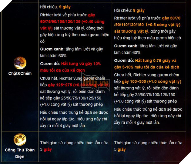 Liên Quân Mobile: Chi tiết bản cập nhật Tết 2019 - Xuân đoàn kết Cùng chiến hết Tết 14