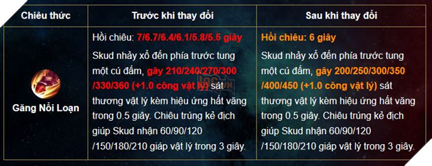 Liên Quân Mobile: Chi tiết bản cập nhật Tết 2019 - Xuân đoàn kết Cùng chiến hết Tết 15