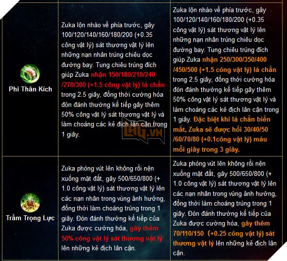 Liên Quân Mobile: Chi tiết bản cập nhật Tết 2019 - Xuân đoàn kết Cùng chiến hết Tết 16