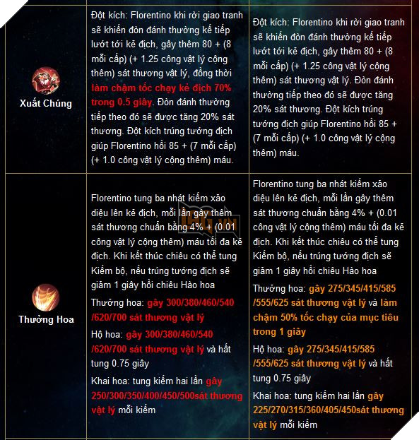 Liên Quân Mobile: Chi tiết bản cập nhật Tết 2019 - Xuân đoàn kết Cùng chiến hết Tết 20