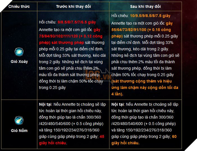 Liên Quân Mobile: Chi tiết bản cập nhật Tết 2019 - Xuân đoàn kết Cùng chiến hết Tết 2