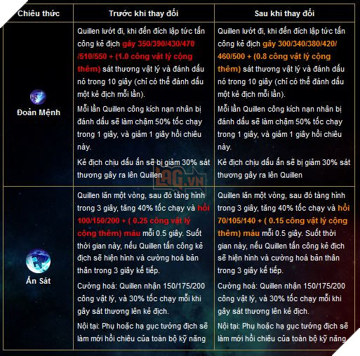 Liên Quân Mobile: Chi tiết bản cập nhật Tết 2019 - Xuân đoàn kết Cùng chiến hết Tết 21