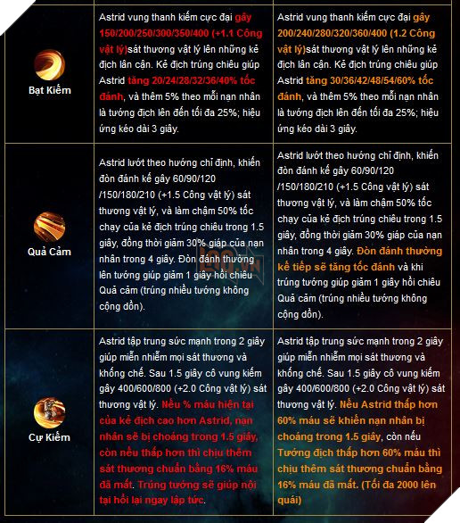 Liên Quân Mobile: Chi tiết bản cập nhật Tết 2019 - Xuân đoàn kết Cùng chiến hết Tết 24