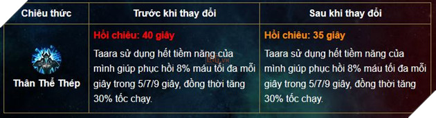 Liên Quân Mobile: Chi tiết bản cập nhật Tết 2019 - Xuân đoàn kết Cùng chiến hết Tết 25