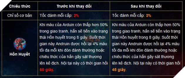 Liên Quân Mobile: Chi tiết bản cập nhật Tết 2019 - Xuân đoàn kết Cùng chiến hết Tết 3