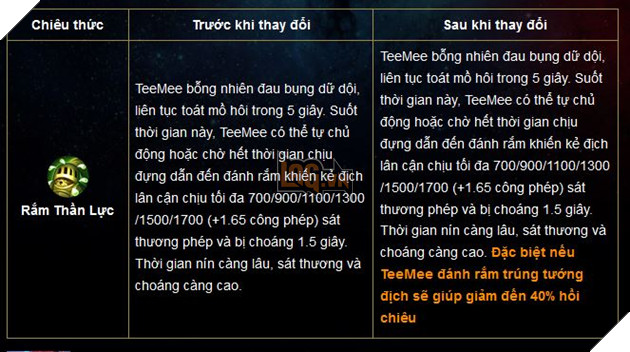 Liên Quân Mobile: Chi tiết bản cập nhật Tết 2019 - Xuân đoàn kết Cùng chiến hết Tết 4