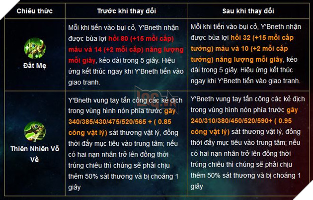 Liên Quân Mobile: Chi tiết bản cập nhật Tết 2019 - Xuân đoàn kết Cùng chiến hết Tết 5