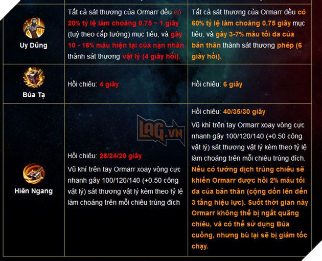 Liên Quân Mobile: Chi tiết bản cập nhật Tết 2019 - Xuân đoàn kết Cùng chiến hết Tết 6