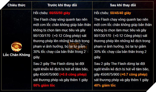 Liên Quân Mobile: Chi tiết bản cập nhật Tết 2019 - Xuân đoàn kết Cùng chiến hết Tết 8