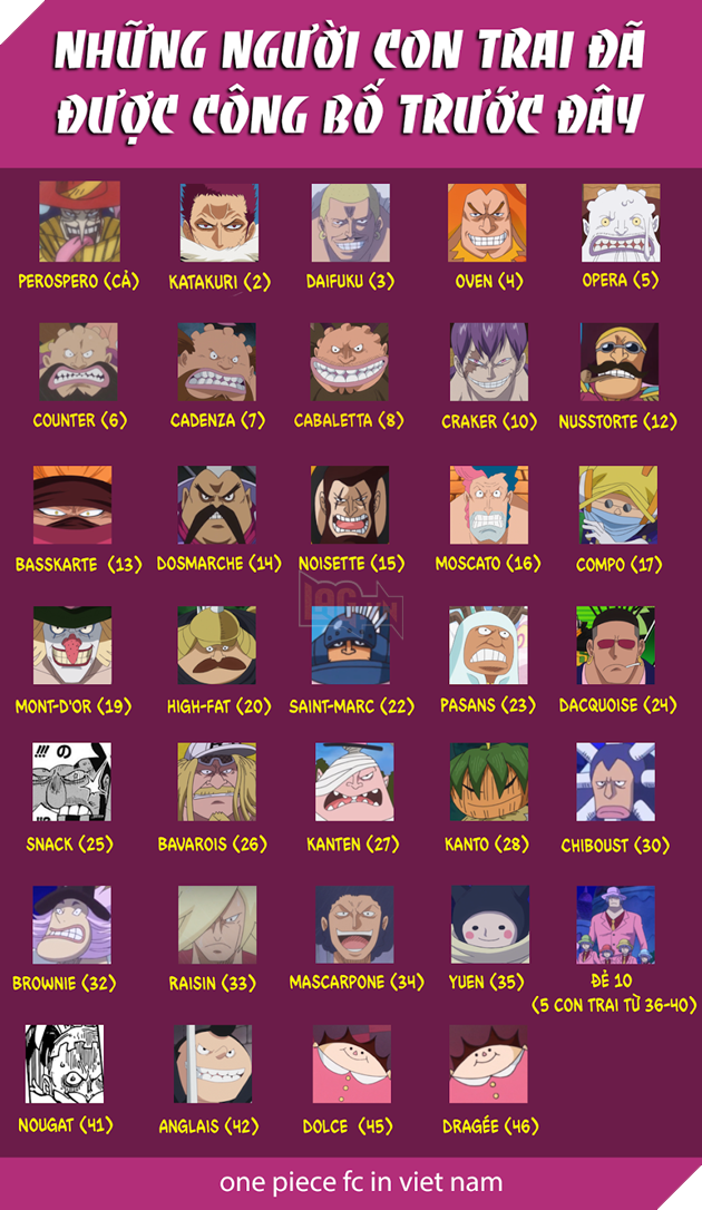 One Piece - Vua Hải Tặc - Tổng hợp 46 người con trai của Tứ Hoàng Big Mom 2