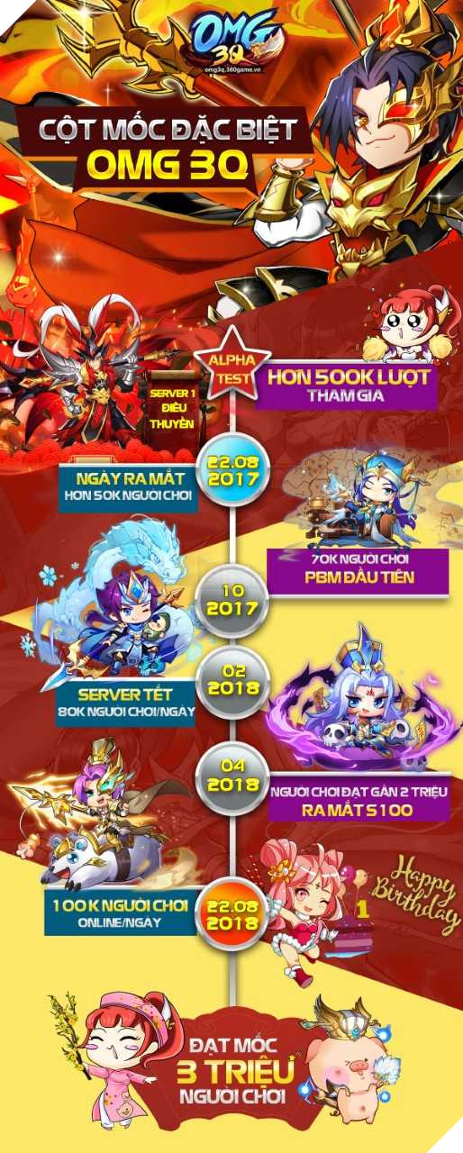 OMG 3Q: Những cột mốc đáng nhớ trên chặng đường phát triển 2 năm 2