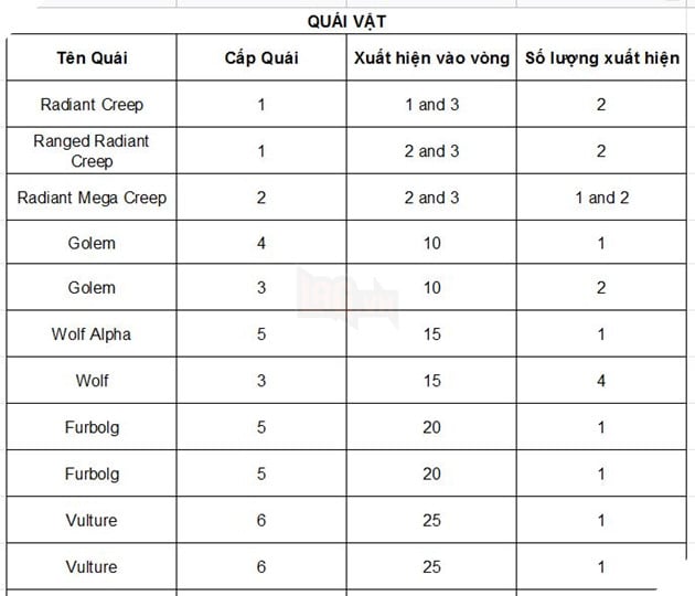 Dota Auto Chess: Huong dan tong hop Quai vat, Trang bi va Cong thuc ket hop can biet 2 Dota Auto Chess: Hướng dẫn tổng hợp Quái vật, Trang bị và Công thức kết hợp cần biết 2