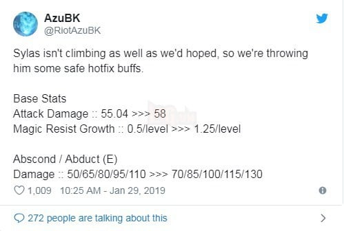 LMHT: Sở hữu tỉ lệ thắng quá tệ hại, Sylas khiến Riot Games phải buff gấp dù mới ra mắt - Ảnh 1. LMHT: Sở hữu tỉ lệ thắng quá tệ hại, Sylas khiến Riot Games phải buff gấp dù mới ra mắt - Ảnh 1.
