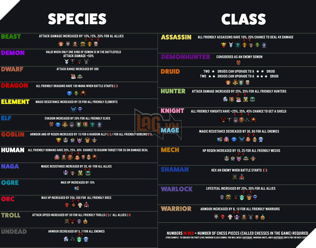 Hướng dẫn Dota Auto Chess cho người mới chơi 2