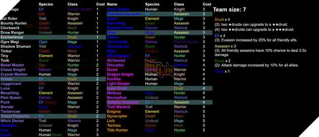 Dota 2 Auto Chess - Tong hop 13 Line up combo dua theo Species va Class hot nhat Dota 2 Auto Chess - Tổng hợp 13 Line up combo dựa theo Species và Class hot nhất