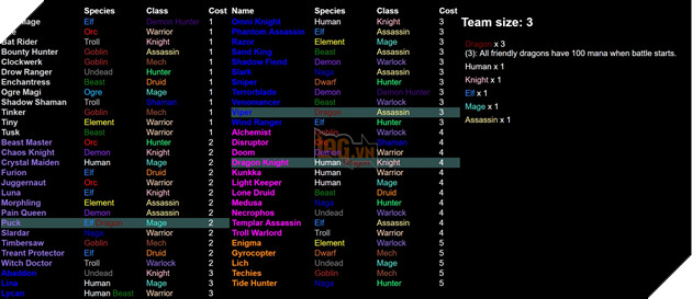 Dota 2 Auto Chess - Tong hop 13 Line up combo dua theo Species va Class hot nhat 13 Dota 2 Auto Chess - Tổng hợp 13 Line up combo dựa theo Species và Class hot nhất 13