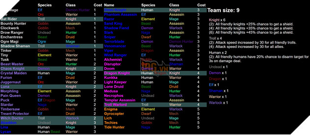 Dota 2 Auto Chess - Tong hop 13 Line up combo dua theo Species va Class hot nhat 6 Dota 2 Auto Chess - Tổng hợp 13 Line up combo dựa theo Species và Class hot nhất 6