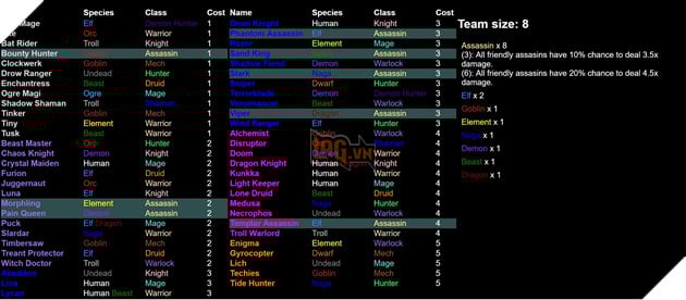 Dota 2 Auto Chess - Tong hop 13 Line up combo dua theo Species va Class hot nhat 12 Dota 2 Auto Chess - Tổng hợp 13 Line up combo dựa theo Species và Class hot nhất 12