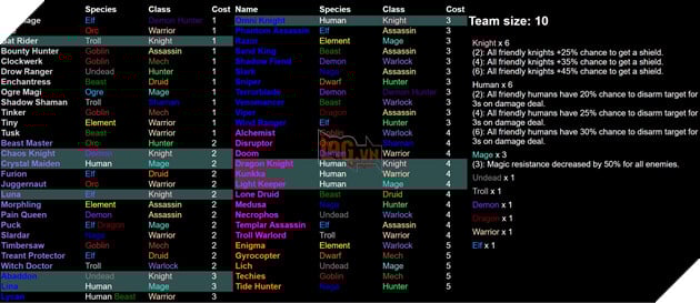Dota 2 Auto Chess - Tong hop 13 Line up combo dua theo Species va Class hot nhat 7 Dota 2 Auto Chess - Tổng hợp 13 Line up combo dựa theo Species và Class hot nhất 7