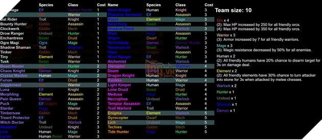 Dota 2 Auto Chess - Tong hop 13 Line up combo dua theo Species va Class hot nhat 9 Dota 2 Auto Chess - Tổng hợp 13 Line up combo dựa theo Species và Class hot nhất 9
