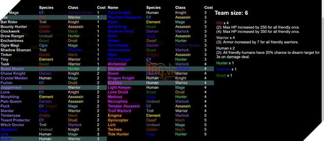 Dota 2 Auto Chess - Tong hop 13 Line up combo dua theo Species va Class hot nhat 8 Dota 2 Auto Chess - Tổng hợp 13 Line up combo dựa theo Species và Class hot nhất 8