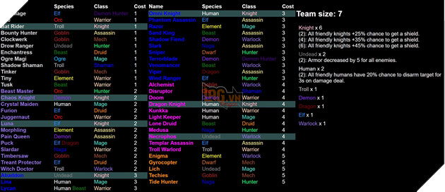 Dota 2 Auto Chess - Tong hop 13 Line up combo dua theo Species va Class hot nhat 5 Dota 2 Auto Chess - Tổng hợp 13 Line up combo dựa theo Species và Class hot nhất 5