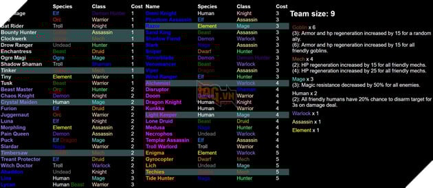 Dota 2 Auto Chess - Tong hop 13 Line up combo dua theo Species va Class hot nhat 10 Dota 2 Auto Chess - Tổng hợp 13 Line up combo dựa theo Species và Class hot nhất 10