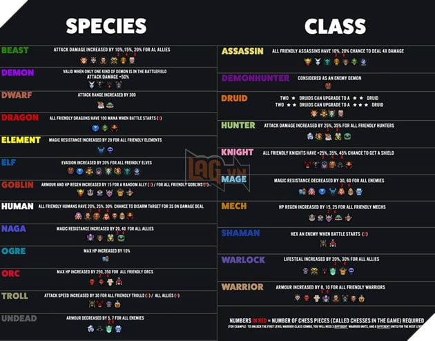 Dota Auto Chess Tong hop 19 Line up thuong duoc su dung de leo top 1 Dota Auto Chess Tổng hợp 19 Line up thường được sử dụng để leo top 1
