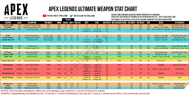 Apex Legends: Bang Xep hang sat thuong Sung day du nhat cho tat ca game thu 4 phân tích tất cả súng apex legends