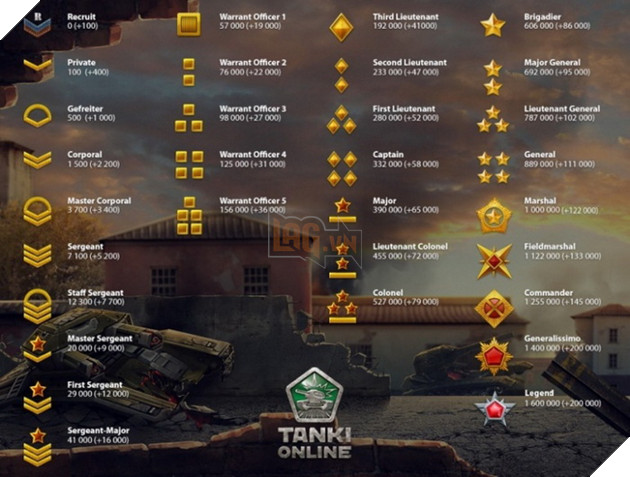 Tanki Online chinh thuc mo cua Open Beta cho server Dong Nam A khong gioi han 3 Tanki Online chính thức mở cửa Open Beta cho server Đông Nam Á không giới hạn 3