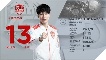 Cộng đồng bảo nhau LCK năm nay làm ăn chán quá, đồ họa dựng bản MVP quá xấu 3