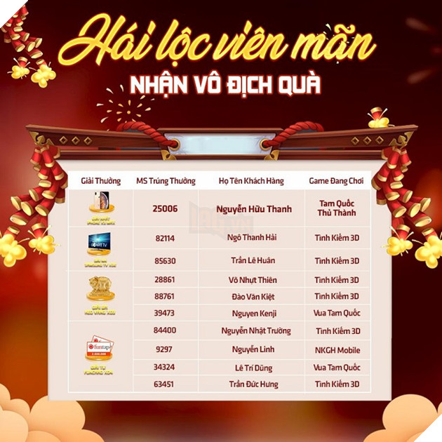 Game thủ Việt trúng Iphone Xs, TV Samsung, Heo vàng,… từ sự kiện Hái Lộc Viên Mãn của Funtap  2
