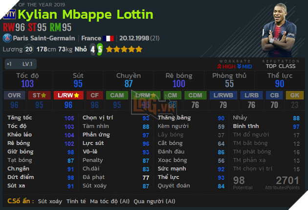 Top 17 cầu thủ được game thủ FIFA Online 4 Hàn Quốc sử dụng nhiều nhất 10